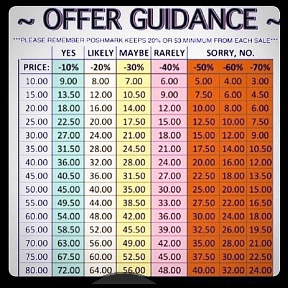 Reasonable offers